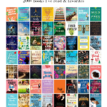 My Year in Books: What I've Read & Favorites