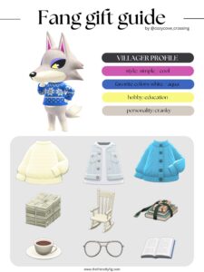 ACNH Villager Gift Guide: Fang