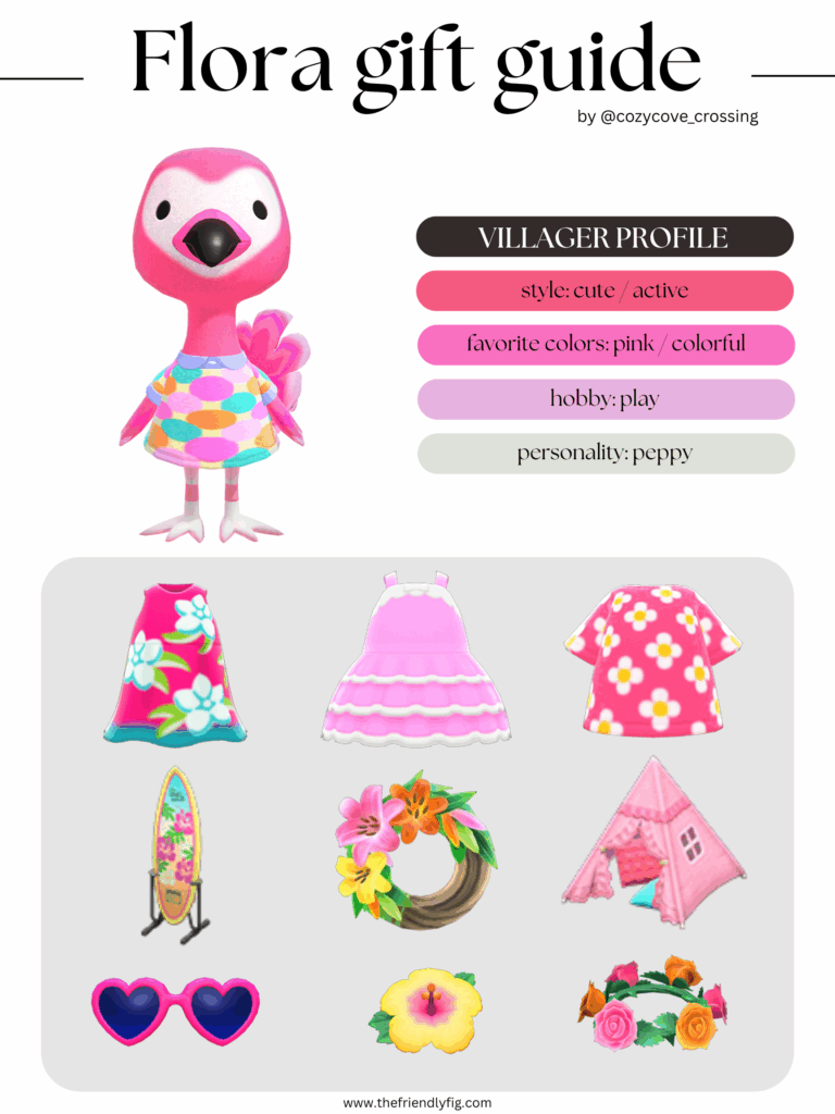 ACNH villager gift guide: Flora