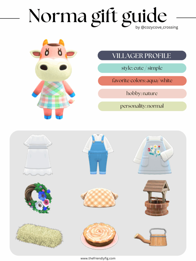 ACNH villager gift guide: Norma