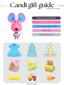 ACNH villager gift guide: Candi