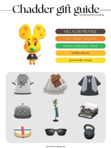 ACNH villager gift guide: Chadder