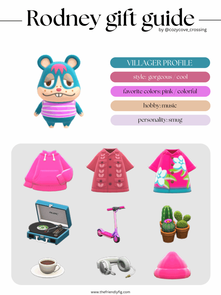 ACNH villager gift guide: Rodney